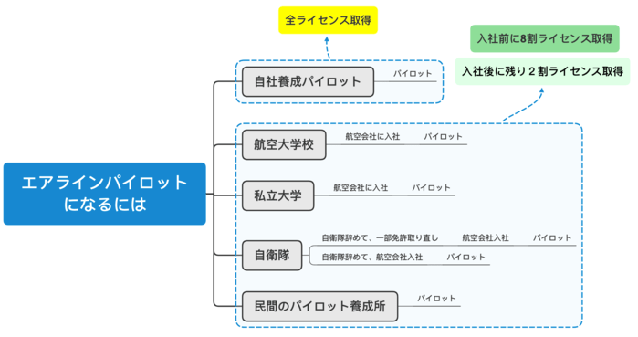 パイロットになるには 超簡単 誰でもなれる５つの方法 限定公開 Caとパイロット夫婦のブログ
